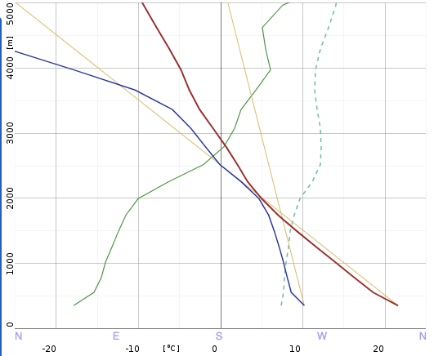 Raná - je zřejmá větší tendence k dekování