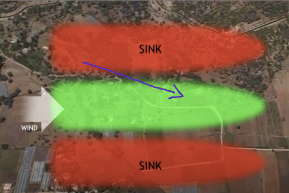 Při vlétnutí do výrazného klesavého pásma zkusit zamířit 20-30 stupňů do strany - ideálně na stranu s náznakem driftu