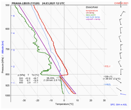 Sonda Praha Libuš 12UTC