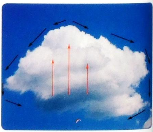 Proudení kolem kumulu